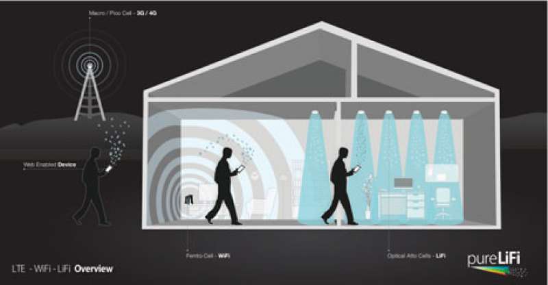 Lifi, 100x lebih cepat dari Wi-Fi